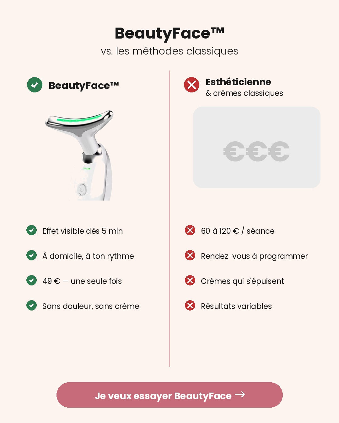 BeautyFace vs estheticienne vs cremes - comparatif