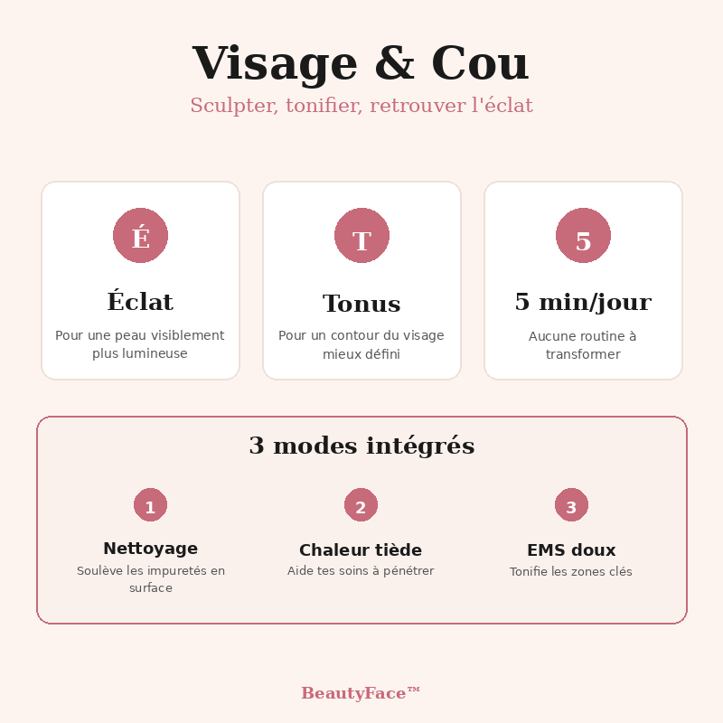 BeautyFace Visage et Cou - sculpter tonifier eclat