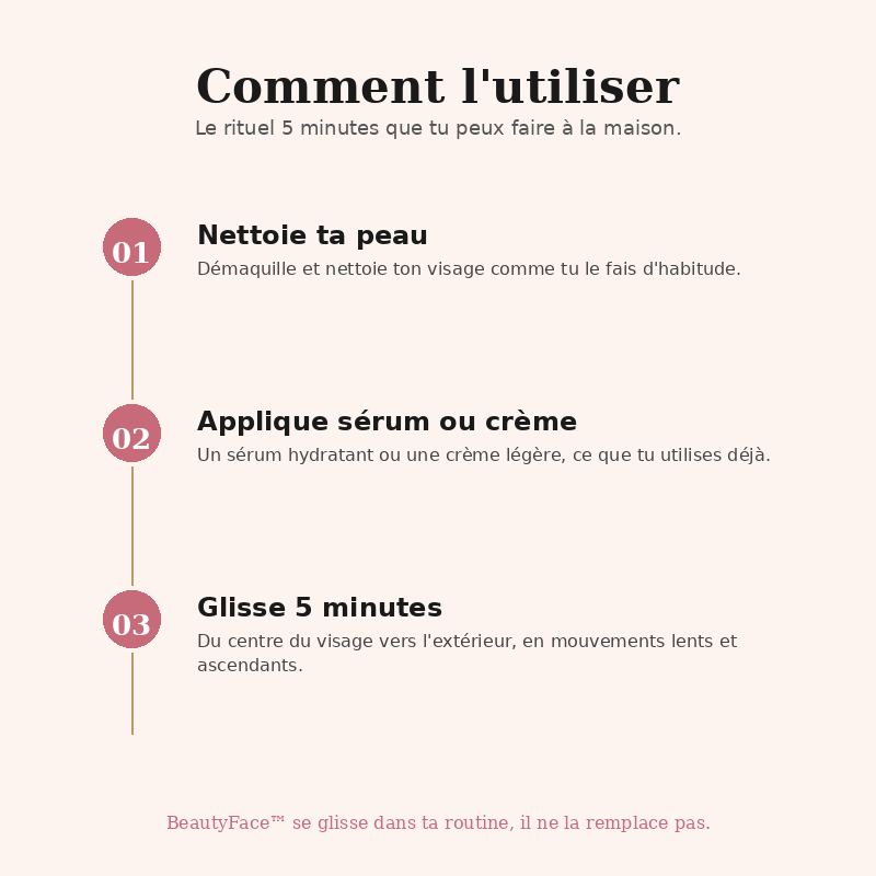 BeautyFace comment l'utiliser - 3 etapes simples